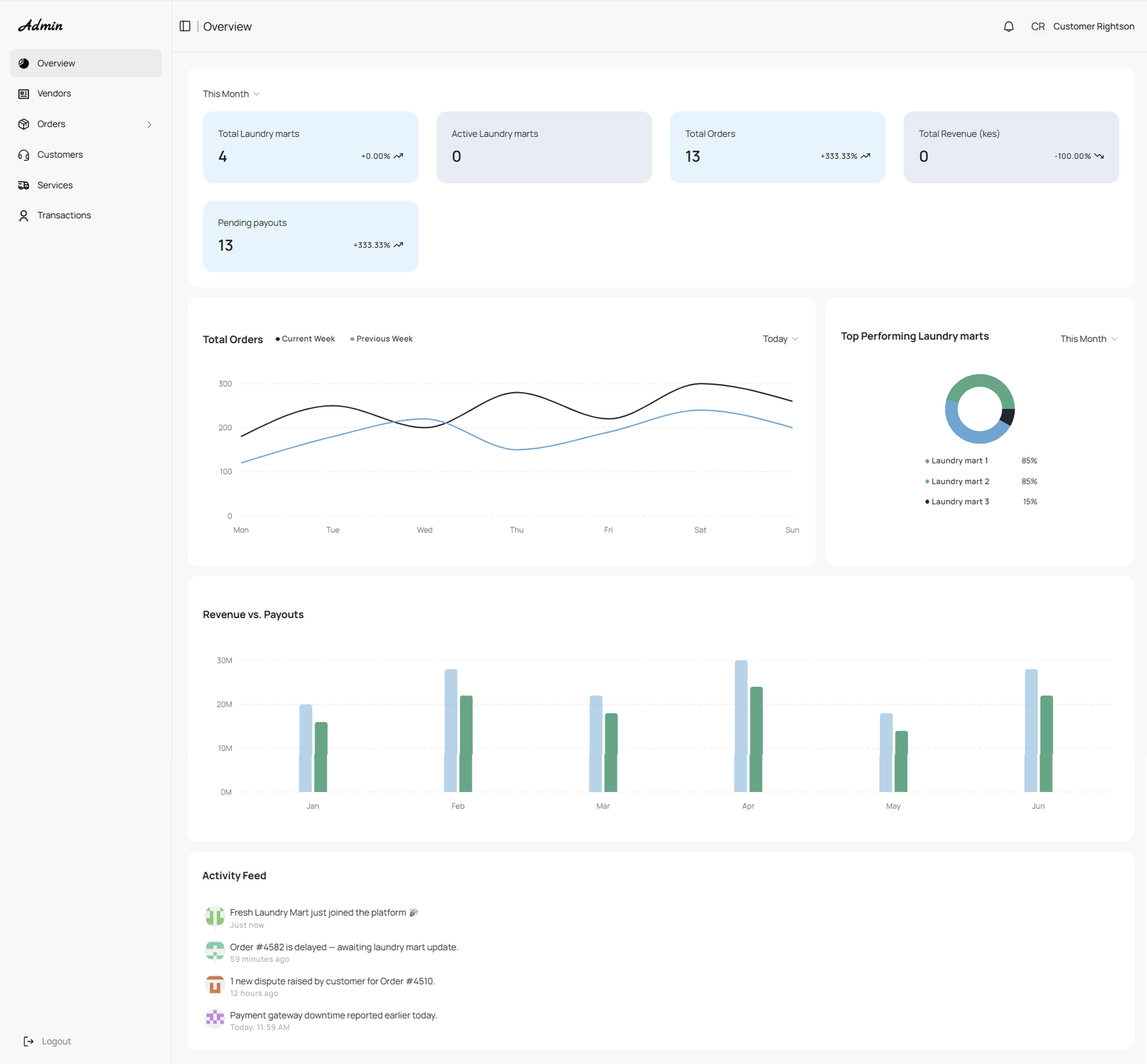 LaundryGo vendor dashboard preview